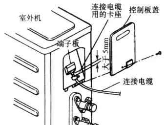 空调器安装操作要点