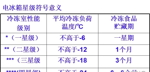 电冰箱的结构组成与电路原理知识