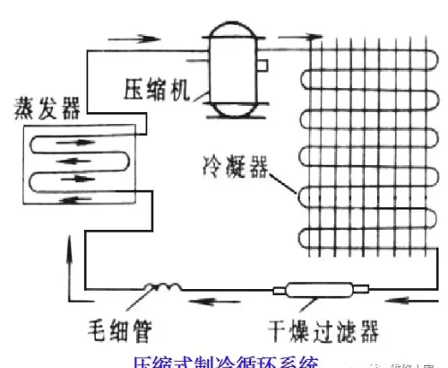 电冰箱的结构组成与电路原理知识