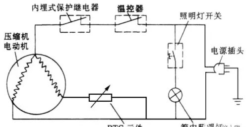 电冰箱的结构组成与电路原理知识