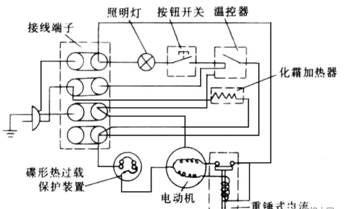 电冰箱的结构组成与电路原理知识