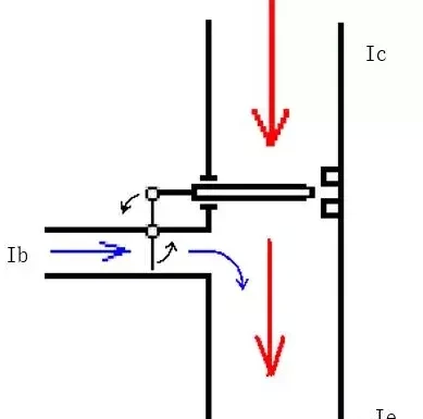 图说晶体三极管的工作原理及三个状态
