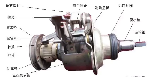 波轮全自动洗衣机离合器的结构及工作原理详解