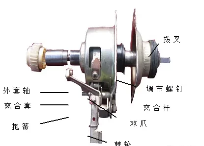 波轮全自动洗衣机离合器的结构及工作原理详解