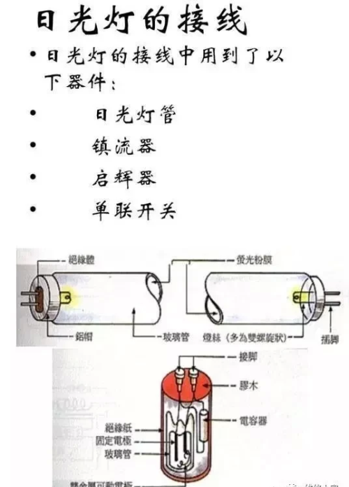 家用基本照明电路知识及安装