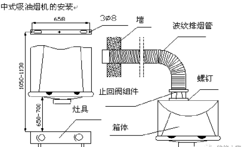 吸油烟机常见问题解答