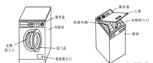 滚筒式洗衣机的结构组成介绍