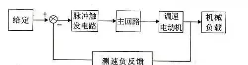 实用的电气自动控制原理图