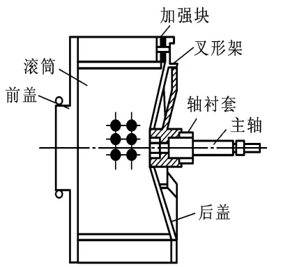 滚筒式洗衣机的结构组成介绍