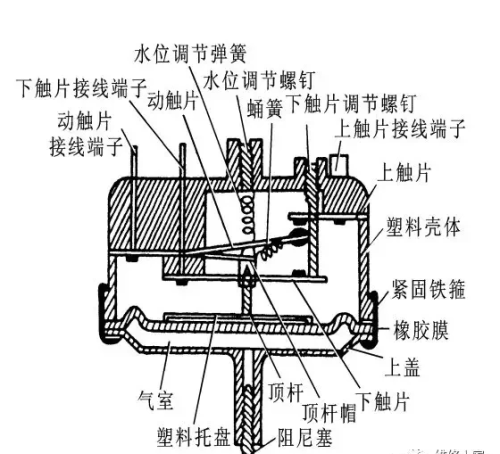 滚筒式洗衣机的结构组成介绍