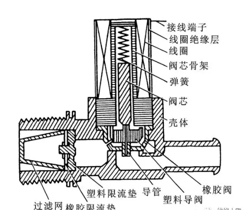 滚筒式洗衣机的结构组成介绍