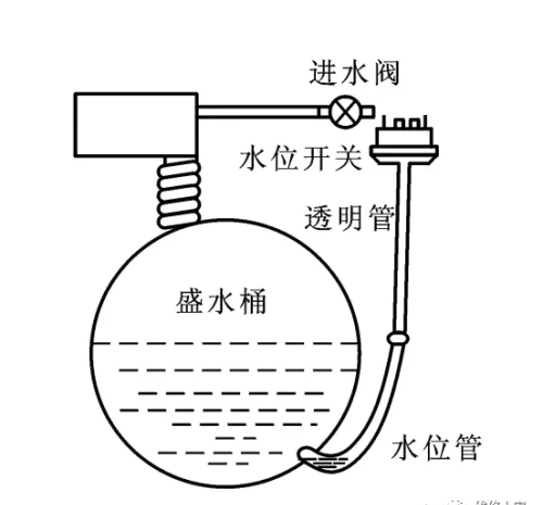 滚筒式洗衣机的结构组成介绍