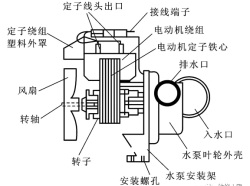 滚筒式洗衣机的结构组成介绍