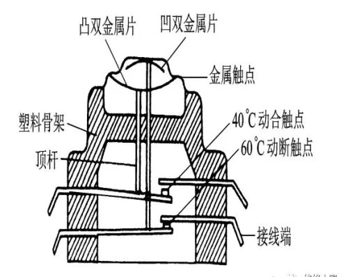 滚筒式洗衣机的结构组成介绍