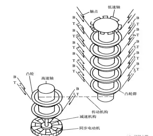 滚筒式洗衣机的结构组成介绍