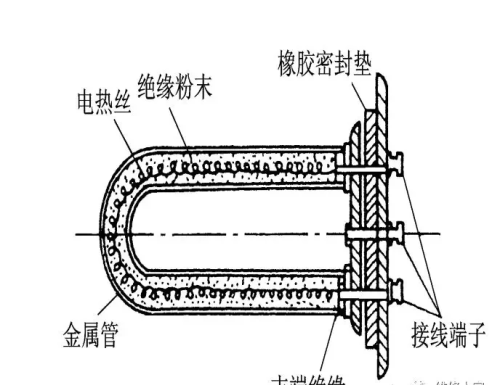 滚筒式洗衣机的结构组成介绍