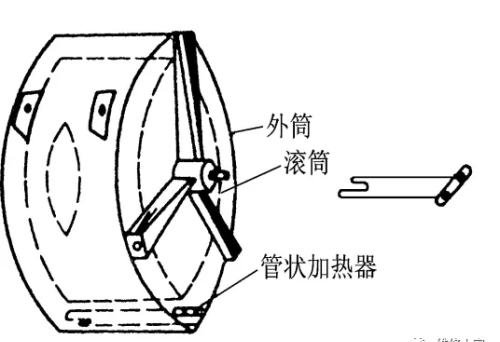 滚筒式洗衣机的结构组成介绍