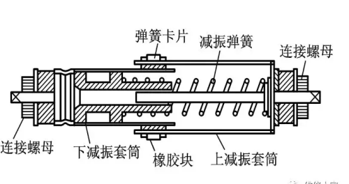 滚筒式洗衣机的结构组成介绍