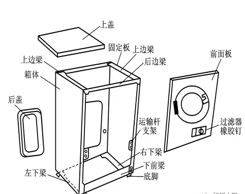 滚筒式洗衣机的结构组成介绍