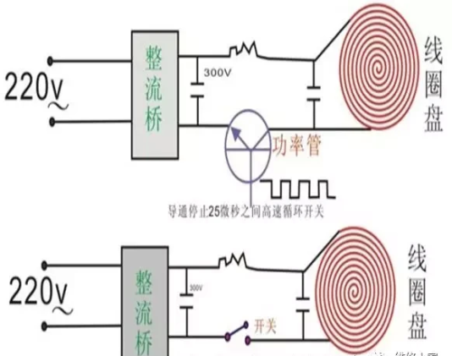 电磁炉维修经验图解