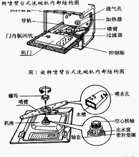 洗碗机的结构及工作原理