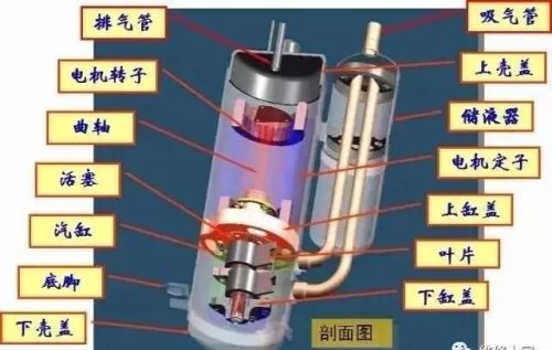 常见的压缩机基础知识