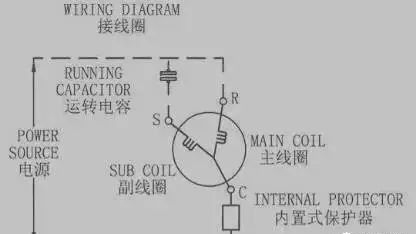 常见的压缩机基础知识