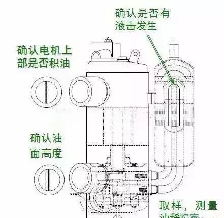 常见的压缩机基础知识