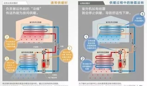 空调不制热先学习排查这几个原因