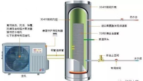 空气能热水器关键部件拆装注意事项