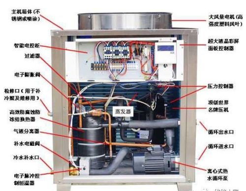 空气能热水器关键部件拆装注意事项