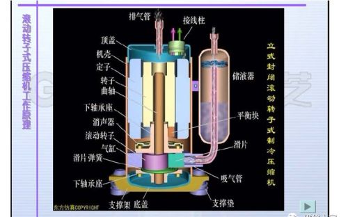 空调器几种关键零部件介绍