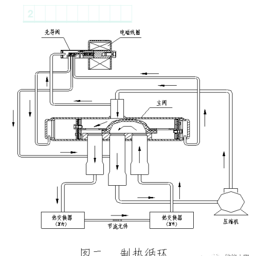 空调器几种关键零部件介绍