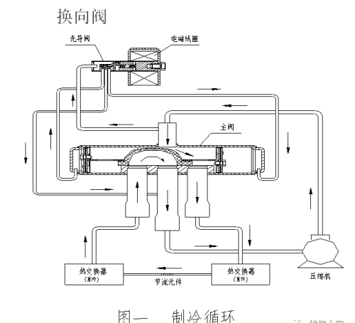 空调器几种关键零部件介绍