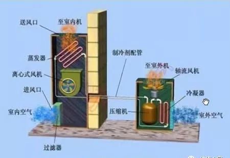 空调压缩机维修案例值得分享