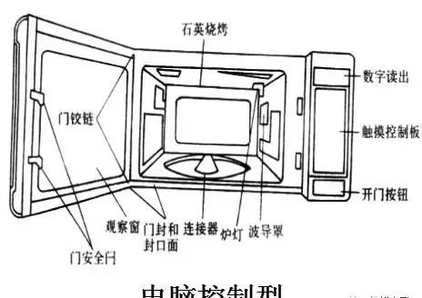 微波炉原理与维修培训二