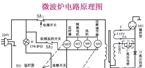 微波炉原理与维修培训二