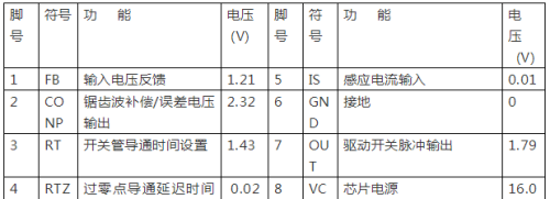 长虹HSM45D-1M型二合一板常见故障维修