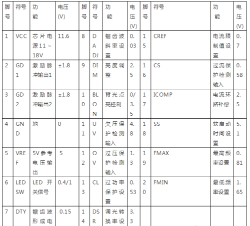 长虹HSM45D-1M型二合一板常见故障维修