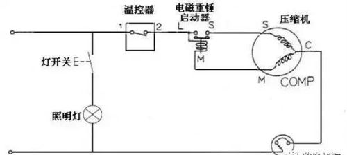 冰箱常见的维修误区及启动器知识