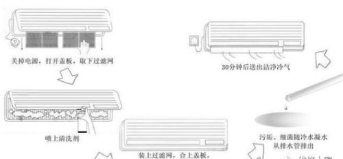 家用空调简单清洗知识