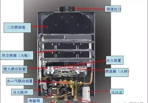 普通燃气热水器改装为强排气和交流电点火方法