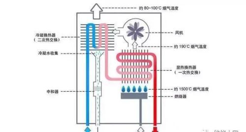 燃气热水器长时间不用常见问题检测