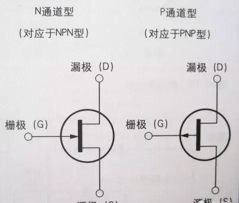 如何快速判断场效应管、三极管的好坏