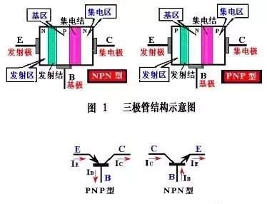 如何快速判断场效应管、三极管的好坏