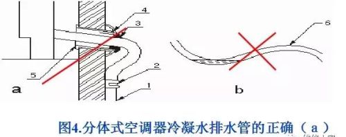 空调器的规范安装要求