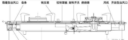 燃气灶具产品构造图及维修（图解）