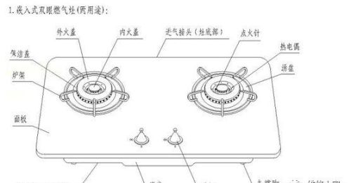 燃气灶具产品构造图及维修（图解）