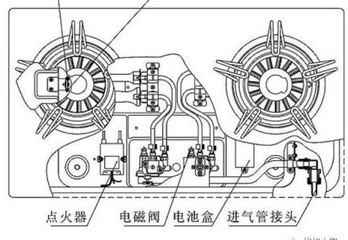 燃气灶具产品构造图及维修（图解）