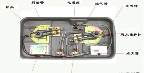 燃气灶具产品构造图及维修（图解）